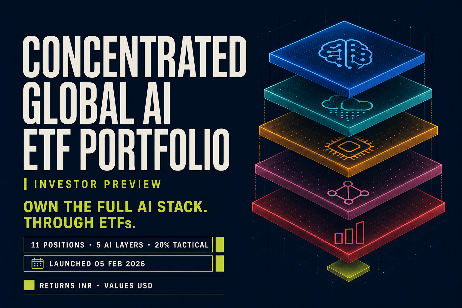 Concentrated Global AI ETF Portfolio investor preview